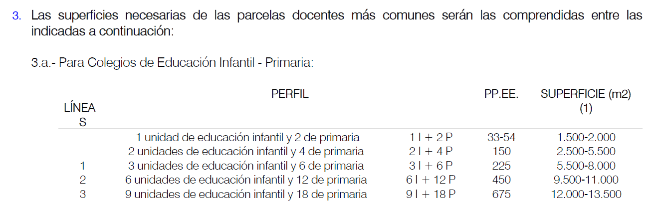 Imagen del artículo ANUNCIO del informe ambiental y territorial estratégico de la modificación puntual del sector PP3, Pla de Figuereta, del Plan general de ordenación urbana de La Nucia.